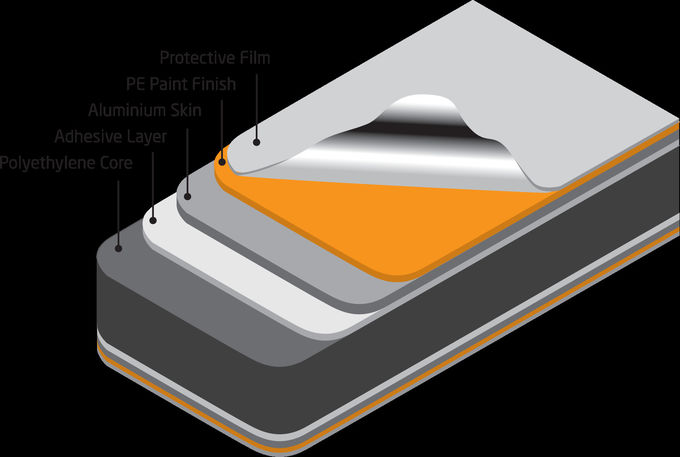5mm 간격 알루미늄 베니어 패널/3D 모양 알루미늄 합성 패널