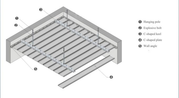 실내 천장 훈장 알루미늄 베니어 패널, 통합 목제 금속 패널