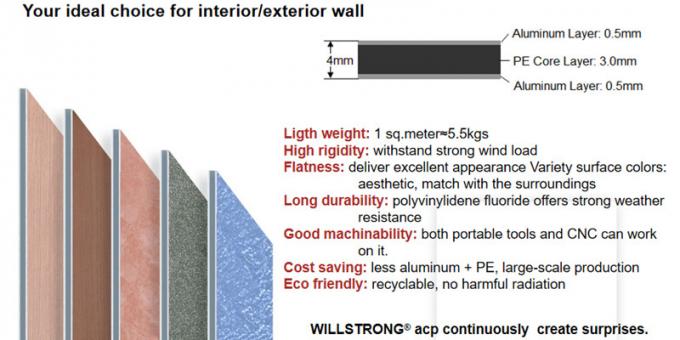 카멜레온 색깔에 있는 외부 PVDF 3D 벽 클래딩 ACP 알루미늄 패널 외벽